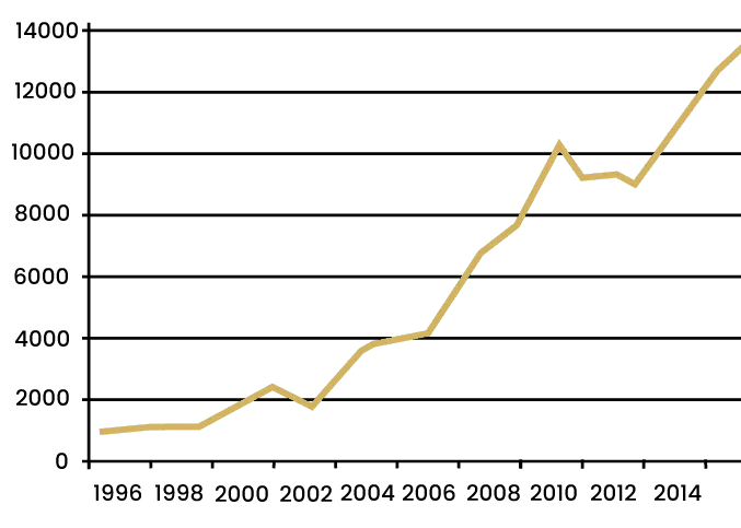 Statystyki zachorowań na Borelioze